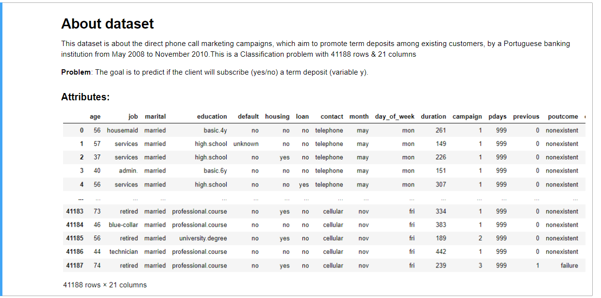 About Dataset